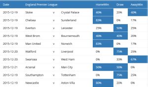 windrawwin prediction